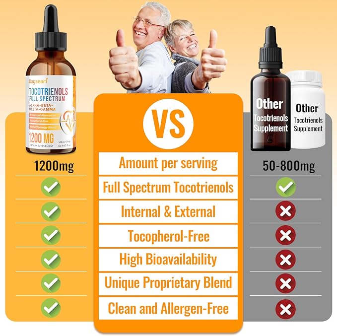 Full Spectrum of Tocotrienols Supplement 1200mg- Tocotrienol Vitamin E LiquidTocopherol-Free - Superior Antioxidant Blend - Higher Absorption - 2 fl oz30 Servings