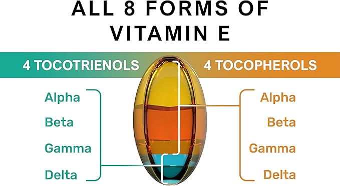 Unique Formula with All 8 Tocopherols and Tocotrienols Vitamin E– Contains no PAH’s Heavy Metals Contaminants or Preservatives - Certified Sustainable - Hair Scars and Skin (60)