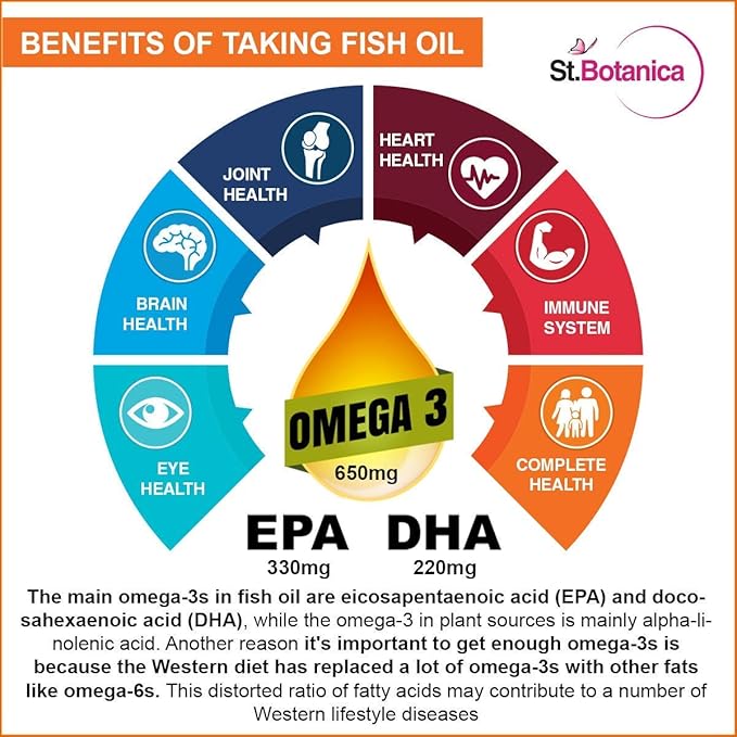 St.Botanica Fish Oil 1000 mg (Double Strength) with 600 mg Omega 3 (330mg EPA 220mg DHA) - 60 Softgels