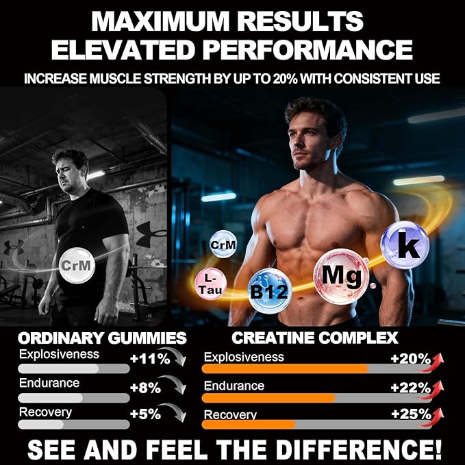 KUKALY Creatine Monohydrate Gummies for Men &amp Women 8500MG Creatine Gummies Sugar Free Pineapple Flavored with L-Taurine BCAA 2:1 B12 B6 for Boost Strength Focus &amp Endurance Vegan Non-GMO