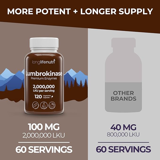 LongLifeNutri Lumbrokinase 100mg – Maximum Activity 2000000 Units Per Serving 120 Vegetarian Capsules 2-Month Supply Natural Enzyme Supplement for Circulatory Health Lab Tested Made in USA
