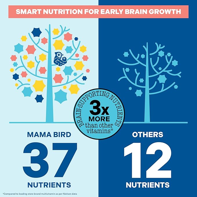 Best Nest Wellness - Mama Bird - Kids Multi+ Liquid Vitamins (31 Servings) Tropical Flavor - Active Methylated Vitamins Kids Multivitamin - Organic Superfoods Enzymes
