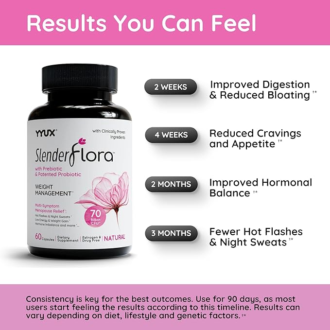 SlenderFlora - Menopause Probiotic Supplement | Weight Management Hot Flashes Night Sweats Bloating | 70 Billion CFU | Gluten Soy &amp Dairy Free | 60 Ct Pack of 3