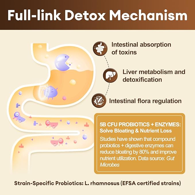 Totaria 2000MG All-in-1 Detox Binder Activated Charcoal Zeolite Bentonite Clay Alpha Lipoic Acid 7-Layer Detox &amp Cleanse Supplement Liver &amp Gut Support 120 Counts