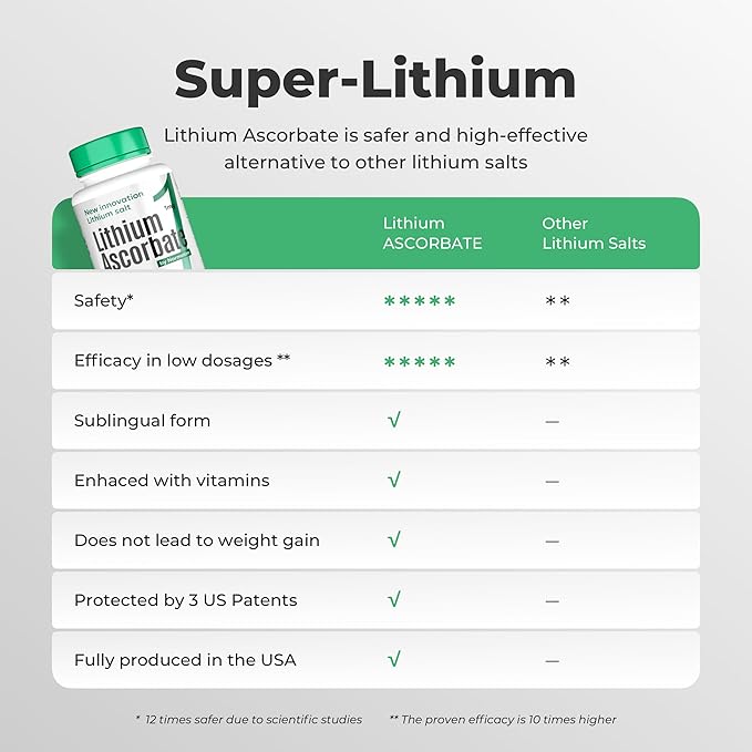 Lithium Ascorbate 1mg with Vitamin C – Brain Supplement for Focus Memory Mood &amp Stress Support – Cognitive Enhancer – 60 Tablets + Bonus Lithium Orotate (120 Tablets)