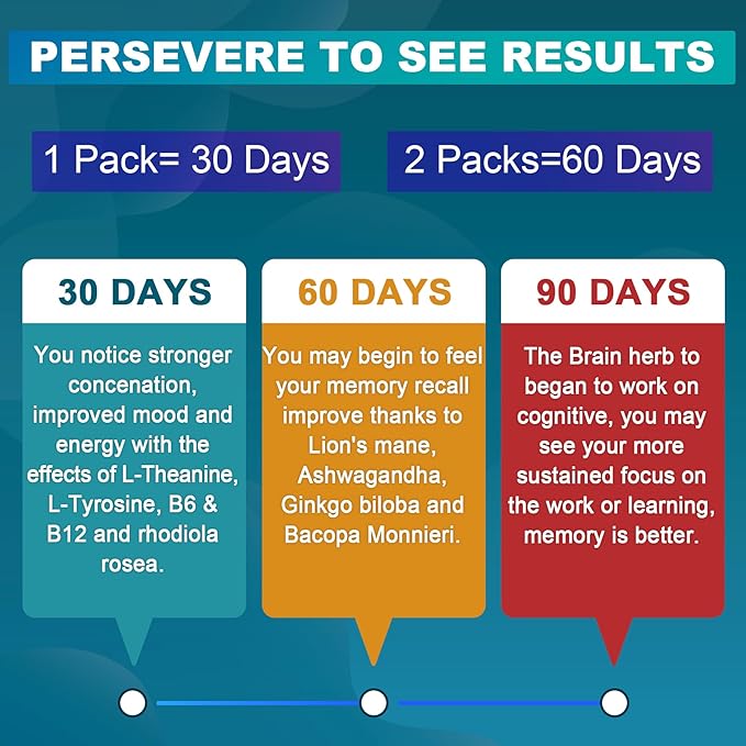Sugar Free L-Tyrosine Gummies 300mg L-Theanine 200mg Vitamin B6 100mg &amp B12 500mcg Brain Health Herbs 300mg w/Ginkgo Biloba Rhodiola Rosea Lion's Mane Mushroom for Sustained Focus &amp Energy