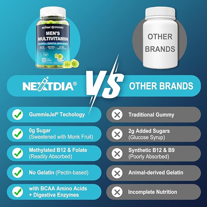 Methylated Multivitamin for Men Gummies BCAA Amino Acids Zinc Daily Vitamin A C D3 E K2 B Complex Calcium Magnesium Lycopene Digestive Enzymes - Energy Immune Muscle- Sugar Free Vegan 60Cts
