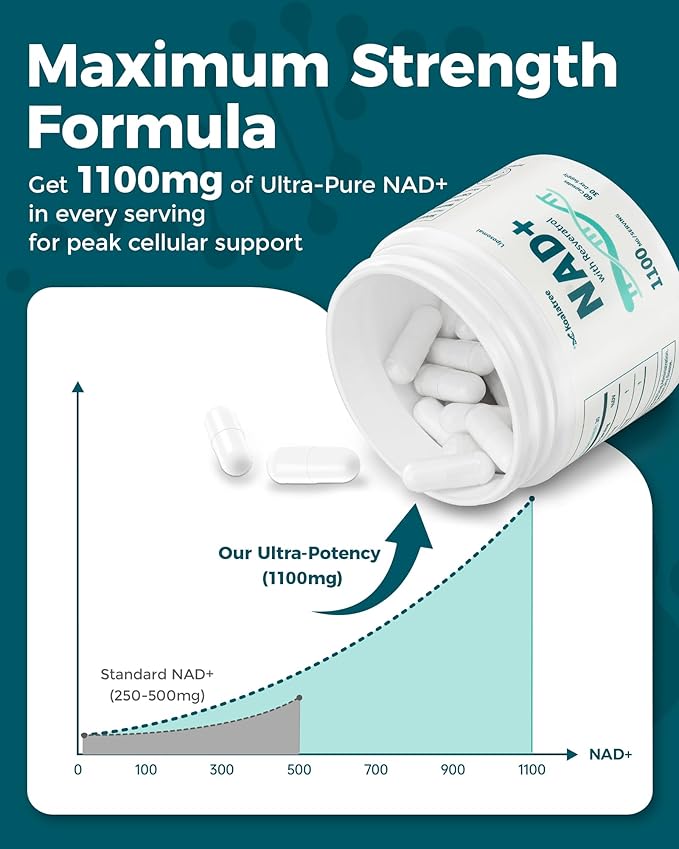 Liposomal NAD+ Supplement - 1100mg NAD Plus with Trans-Resveratrol - Support Cellular Health Skin Energy &amp Anti Aging for Women and Men - 30 Servings