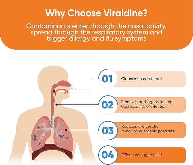 VIRALDINE 1.5% Povidone-Iodine Sore Throat Spray Microplastic-Free Bottle FSA Eligible 60ml