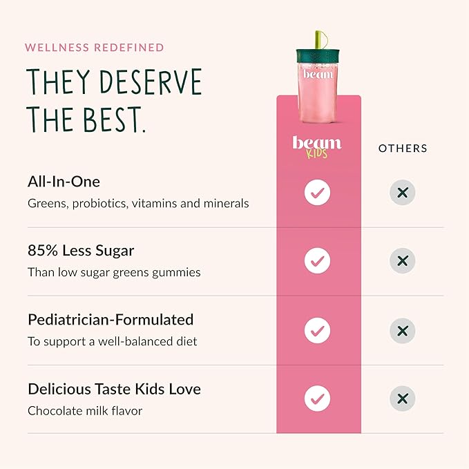 Beam Kids Multivitamin Powder – Kids Vitamins with Greens Probiotic &amp Prebiotic Immune Support for Children &amp Toddlers No Artificial Sweeteners for Picky Eaters 20 Servings Strawberry Fl