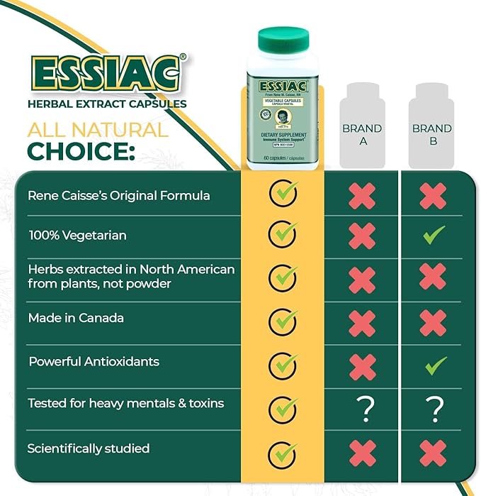 Essiac Tea All-Natural Herbal Extract Capsules – 60 Capsules | Powerful Antioxidant Blend to Help Promote Overall Health &amp Well-Being | Original Formula Since 1922 (Pack of 3)