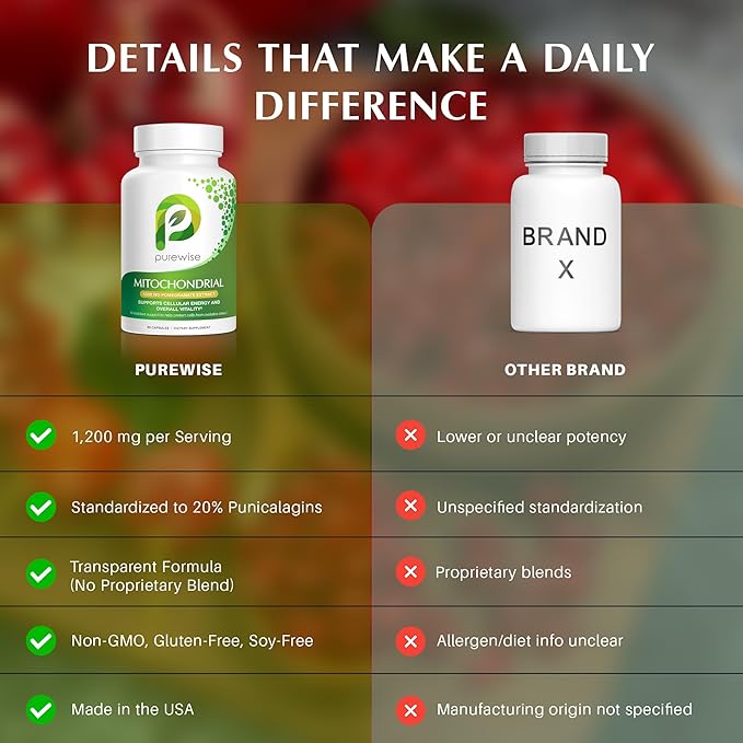 Naturals Mitochondrial Supplements with 1200 mg Pomegranate Extract | Antioxidant Formula for Energy &amp Vitality | Daily Vitamin for Energy and Cellular Health | 90 Capsules