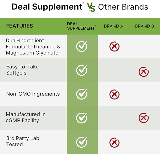 L-Theanine with Magnesium Glycinate 360 Softgels | L-Theanine 200mg &amp Magnesium Glycinate 200mg per Serving | 2-in-1 Amino Acid &amp Mineral Complex | Made with Coconut Oil | Non-GMO cGMP Manuf