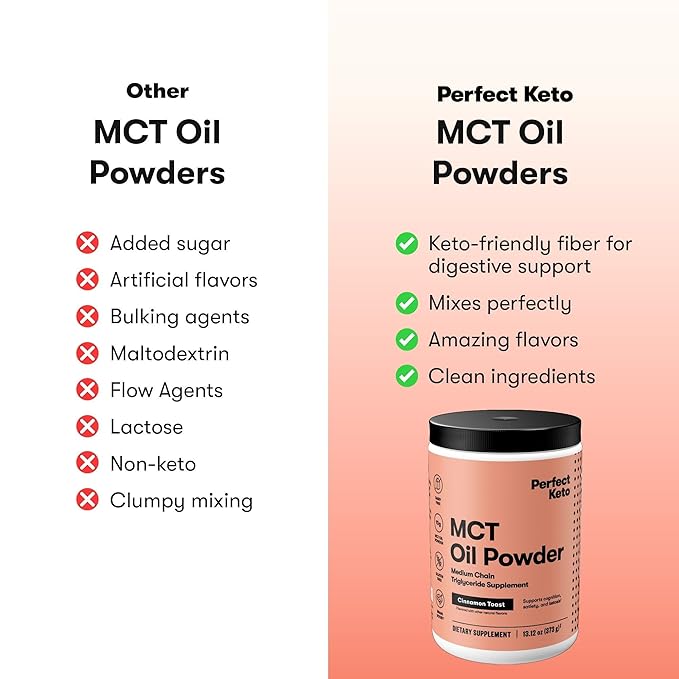 Perfect Keto 7g MCT Oil Powder Medium Chain Triglycerides Supplement Non Dairy Coffee Creamer for Keto Diet Ketogenic MCT Oil Mix for Coffee Smoothie Protein Shakes Cinnamon Toast 30 Servings