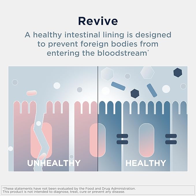 Designs for Health GI Revive Gut Health Powder - L Glutamine &amp Citrus Pectin for Digestive Health + Slippery Elm Marshmallow Root &amp Cat's Claw for Healthy Intestinal &amp Gut Lining Support*