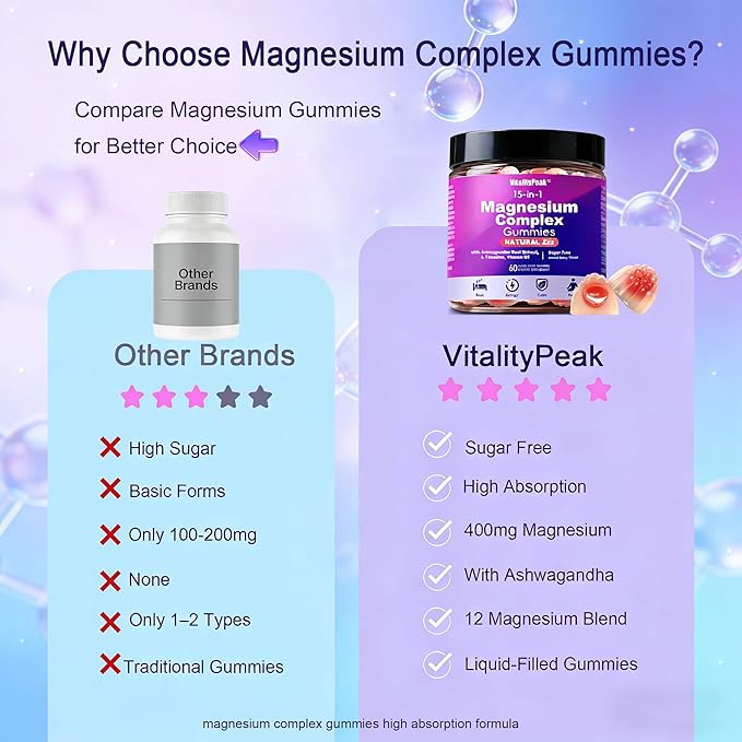 Magnesium Sleep Gummies 400mg – Calm Magnesium Complex Gummies for Sleep Support &amp Relaxation with L-Theanine &amp Ashwagandha – Non Melatonin Sugar Free Vegan 60 Count