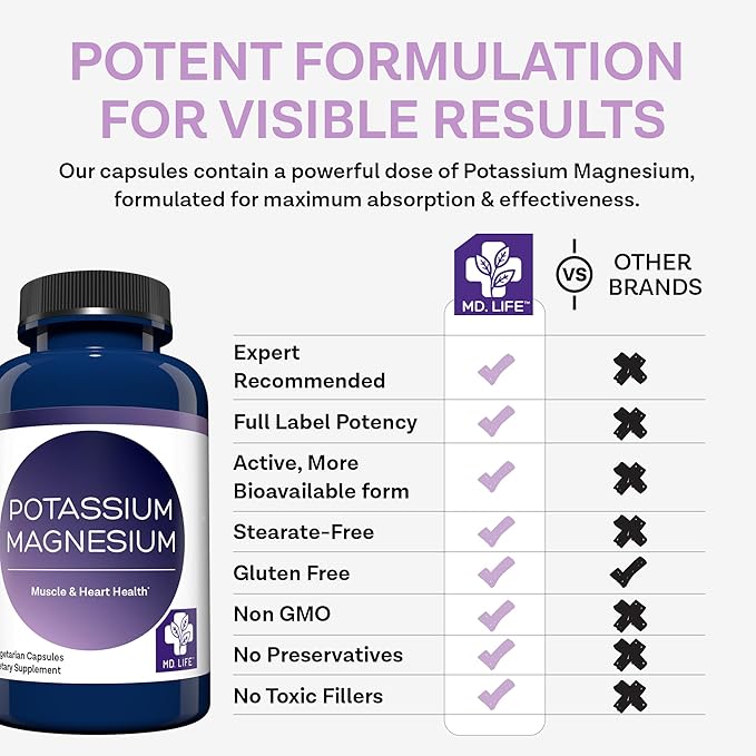 MD. Life Potassium Magnesium Supplement - 90 Capsules - Magnesium Potassium Supplement - High Absorption Complex - Support Vascular Health &amp Leg Cramp