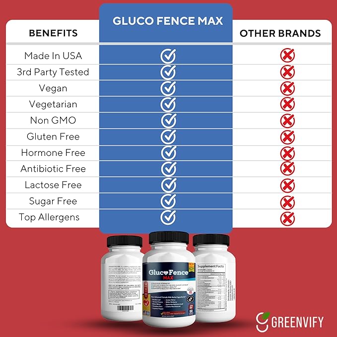 Gluco Fence Max All Natural Formula to Maintain Healthy Levels Maximum Strength Daily Formula Blood Reviews (1 Pack - 60 Capsules)