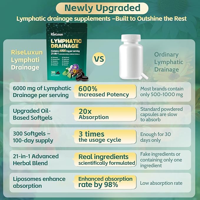 21-in-1 Liposomal Lymphatic Drainage Supplements 200 Day Supply 6000mg Lymph System Support for Women &amp Men with Echinacea Dandelion Burdock Bromelain Calendula Turmeric &amp More 2 Bag