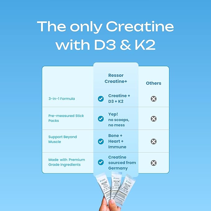 Ressor Creatine Monohydrate Powder for Men and Women 5g Micronized Creatine Travel Packs with Vitamin D3 2400 IU and Vitamin K2 120mcg