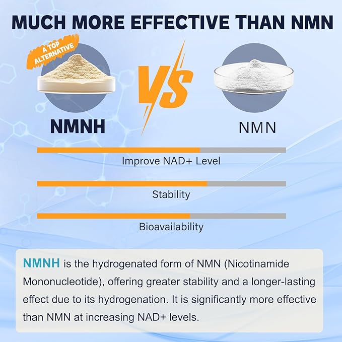 Totaria NMNH (Dihydronicotinamide Mononucleotide) NMNH Supplement w/Niacinamide (Vitamin B3) Quercetin Trans-Resveratrol Support NAD+ Anti-Aging Skin Cell Health &amp Energy 240 Count