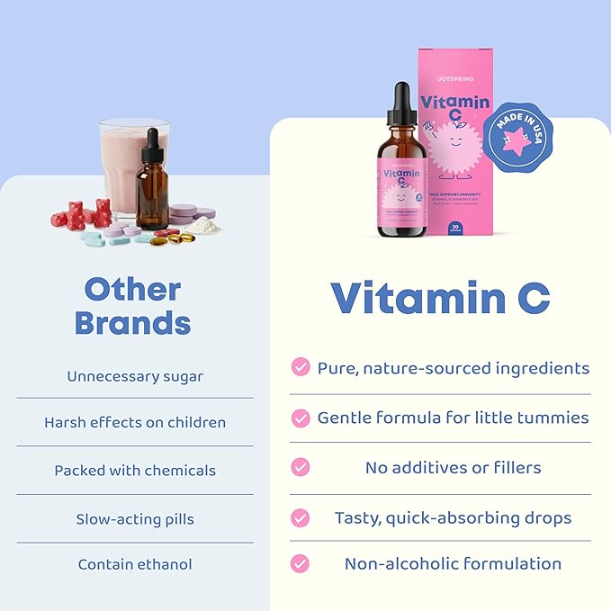 JoySpring Vitamin C and Zinc for Kids Elderberry Liquid Supplement | Alcohol-Free Toddler Vitamin C | 3+ Years | (2 fl oz) 30 Servings (Pack of 2)