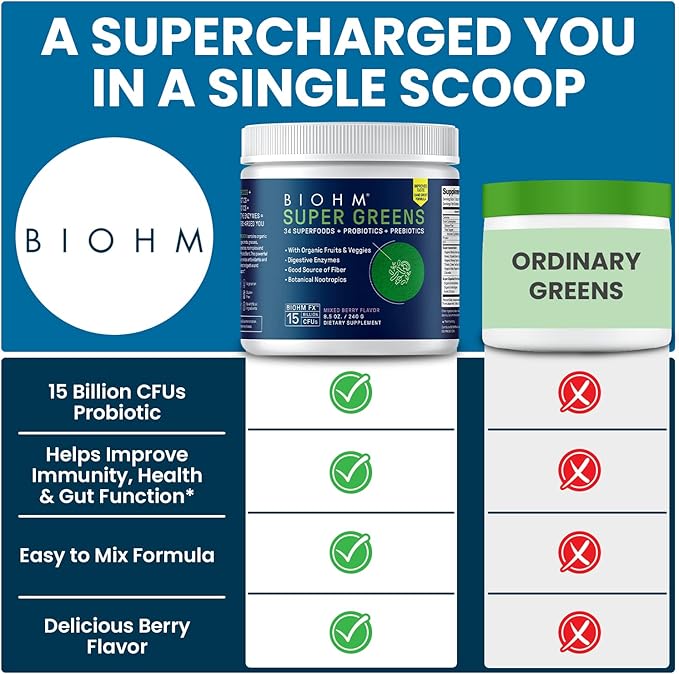 BIOHM Super Greens Green Superfood Powder (8.5 Oz 30 Servings) Antioxidant Veggie Powder &amp Smoothie Mix 34 Superfoods &amp Spirulina Digestive Enzymes Prebiotics and Probiotics Mixed Berry
