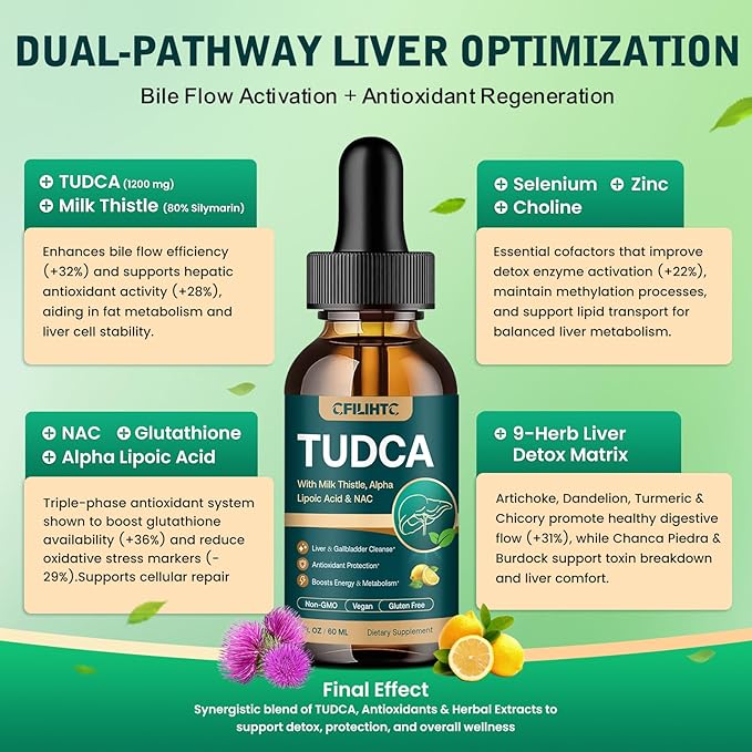 TUDCA Bile Salts 1200mg Liquid Drops - Advanced Tudca Liver Supplement with ALA NAC &amp Glutathione for Bile Flow Gallbladder Health &amp Antioxidant Defense High-Absorption Lemon 2 fl oz 2 Pac