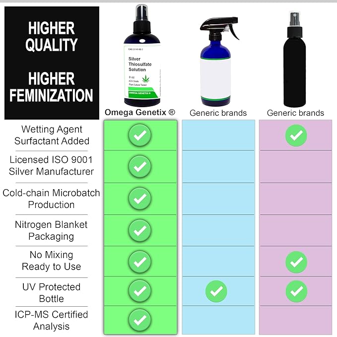 12 Oz Silver Thiosulfate Solution (Special Summer Pack)