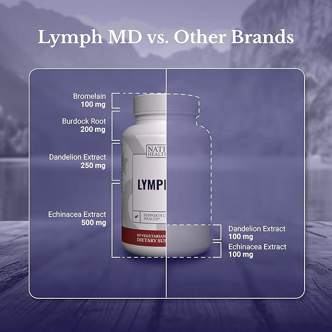 Lymph MD - Lymphatic Drainage Supplement - Lymph System Support for Women &amp Men - with Bromelain Echinacea Burdock Root Dandelion Rutin Kelp &amp More - 360 Capsules