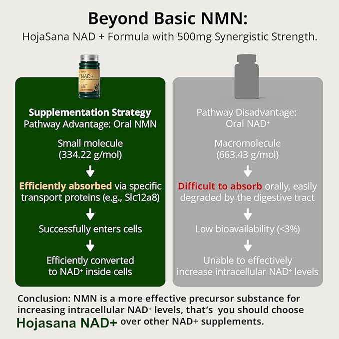 NAD Supplement for Women with Resveratrol - Supports Cellular Energy Anti-Aging &amp DNA Repair -Advanced NAD Supplement for Women &amp Men Non-GMO 30-Day Supply