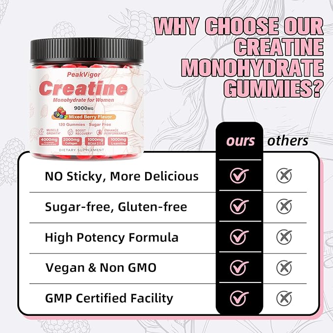 12 IN 1 Creatine Monohydrate Gummies Complex 9000mg for Women and MenCreatine Gummies for Women with L-CarnitineTaurineCollagenVitamin C&amp B12Sugar Free &amp Vegan120 GummyMixed Berry Flavo