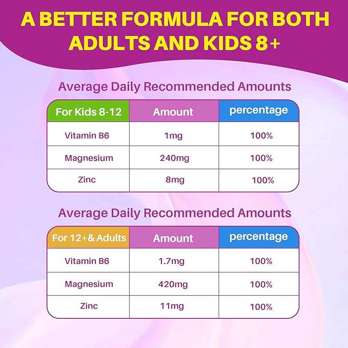 5HTP Gummies for Adults &amp Kids 8+ Melatonin Free Gummies with Magnesium Glycinate GABA L-Glycine Ashwagandha Vitamin B6 for Delicious Zzzs Brain &amp Muscle Relaxation 0 Sugar 60 Count (Pa