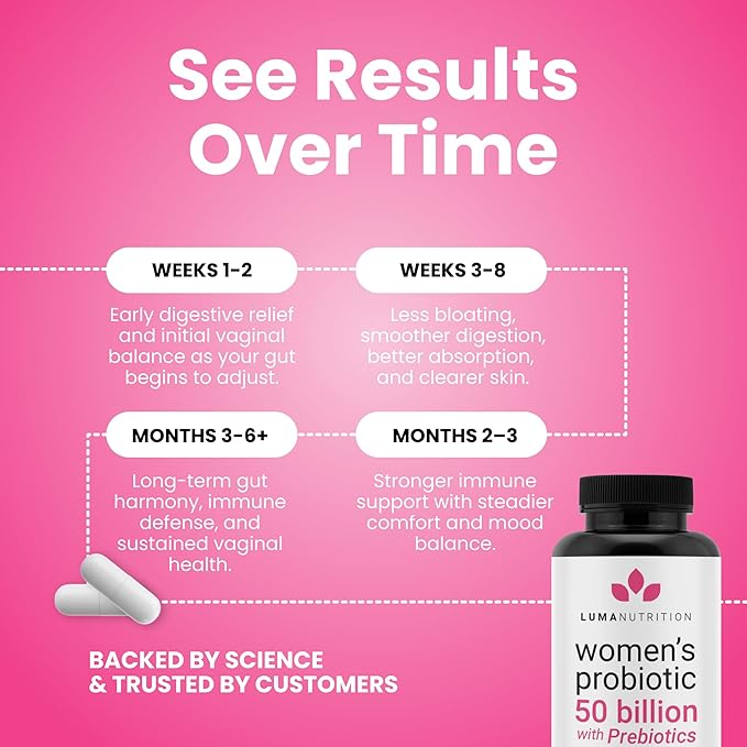 Luma Nutrition Probiotics for Women with Prebiotics - 50 Billion CFU Per Serving - Formulated for Digestive Immune &amp Feminine Support - 60 Capsules 30 Servings