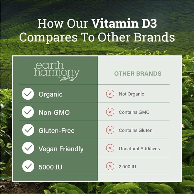 Vegan Vitamin D3 5000 iu Supplement - Pure High Potency Supplements for Immune Health &amp Strong Bones Support - Vitamin D 5000 iu - 120 Capsules 4-Month Supply