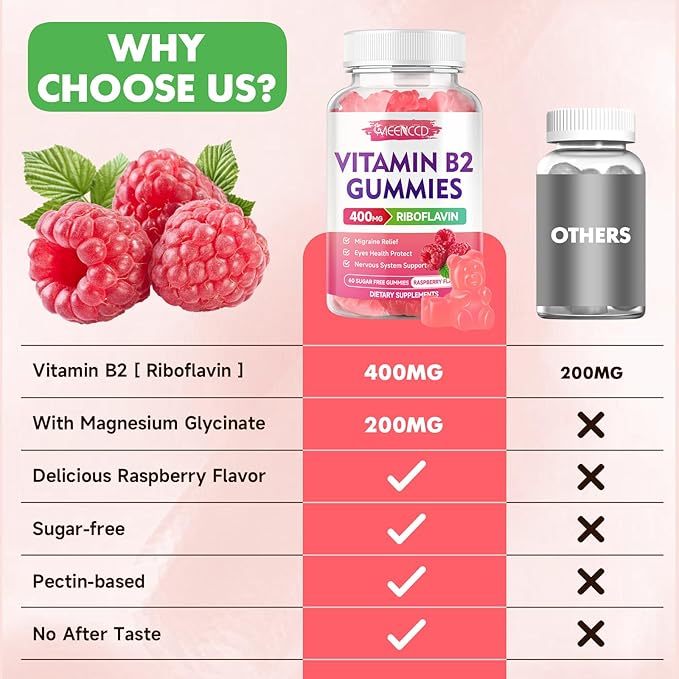 MEENCCD Vitamin B2 Gummies Riboflavin 400mg Supplement with Magnesium for Kids &amp Adults B2 Gummies for Migraine Relief &amp Nervous System Support Vegan Sugar-Free Raspberry Flavor 60 Count