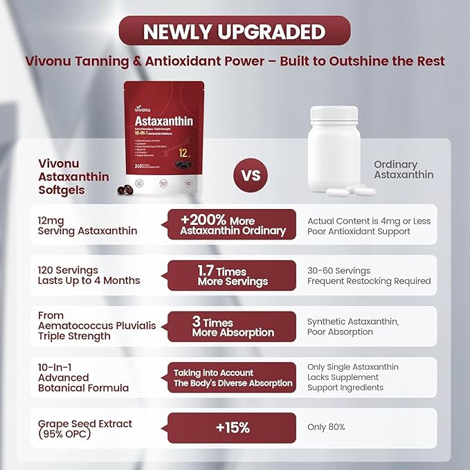 10 in 1 Astaxanthin Supplements 12mg 8 Month Supply Astaxantina Antioxidant from Fresh Haematococcus Pluvialis Contains Lycopene Grape Seed Vitamin E More Supports Eye Joints Skin Health 2Bag