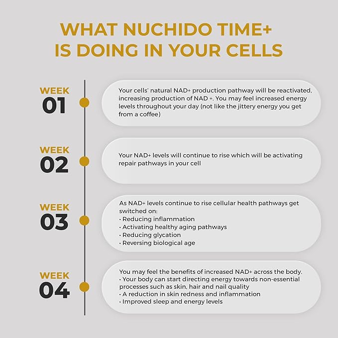 Nuchido Time+ NAD Supplement for Women &amp Men - Advanced Formula for Healthy Aging Energy Focus Cellular Health &amp Longevity - Nicotinamide Alpha Lipoic Acid Quercetin - 90 Capsules