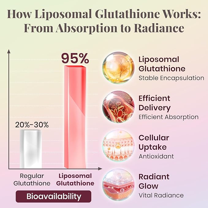 Liposomal Glutathione Liquid 1000mg – High Absorption Glutathione Supplement – Skin Brightening &amp Antioxidant Support – Beauty &amp Glow Formula for Women – Grape Jasmine Flavor – 30 Pouches