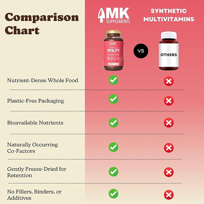 MK Supplements Female Vitality | Grass-Fed Beef Organs for Women | Spleen Uterus Ovaries Fallopian Tubes &amp Kidney | No Phytoestrogens | 150 Capsules