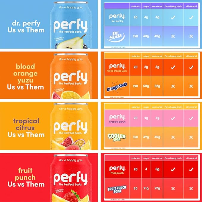 PERFY Caffeine Free Healthy Soda Variety Pack | Made With Real Fruit Juice – Low Sugar Nootropic Drinks with L-Theanine + Turmeric or Ashwagandha | Calming Functional Mocktail Sampler | Keto + GLP-1 F
