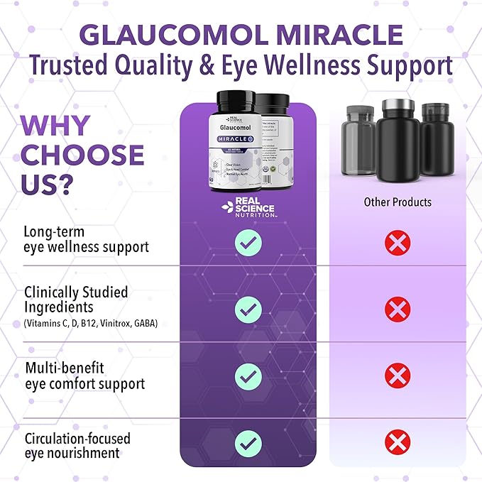 Real Science Glaucomol Miracle - Natural Eye Vitamins &amp Eye Supplements for Optic Nerve &amp Ocular Circulation Support – with Vitamins C D &amp B12 for Vision Clarity &amp Eye Comfort – Made