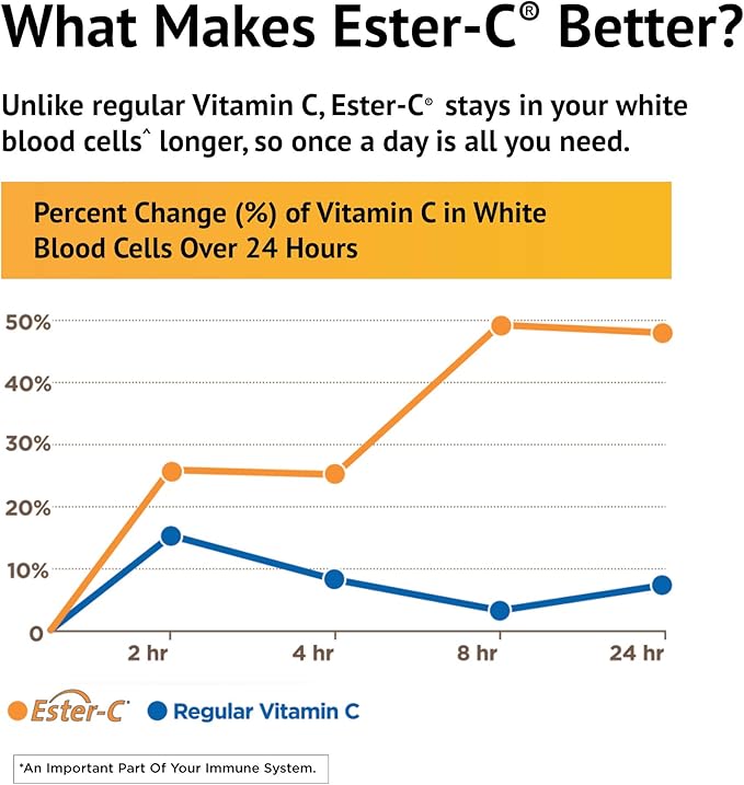 American Health Ester-C 1000 mg with Bioflavonoids Capsules 24Hour Immune Support Gentle on Stomach NonAcidic Vitamin C NonGMO Gluten-Free Servings Citrus 105 Count