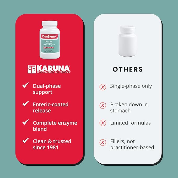 Karuna - DuoZyme 180 caps [Health and Beauty]