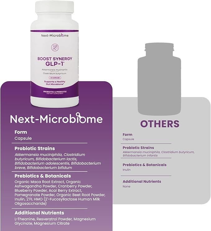 Boost Synergy Probiotic Akkermansia Muciniphila Clostridium Butyricum HMO Ashwagandha Supports Microbiome Digestive Wellness Gut Health for Men &amp Women (60 Capsules 1-Pack)