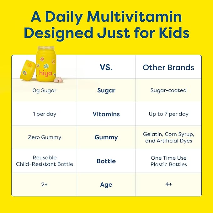 HIYA Kids Multivitamin Tablets – 15+ Essential Vitamins &amp Minerals with Fruits &amp Veggies for Ages 2+ Supports Growth Development &amp Immune 0g Sugar – 30 Day Supply for Toddlers &amp Kid