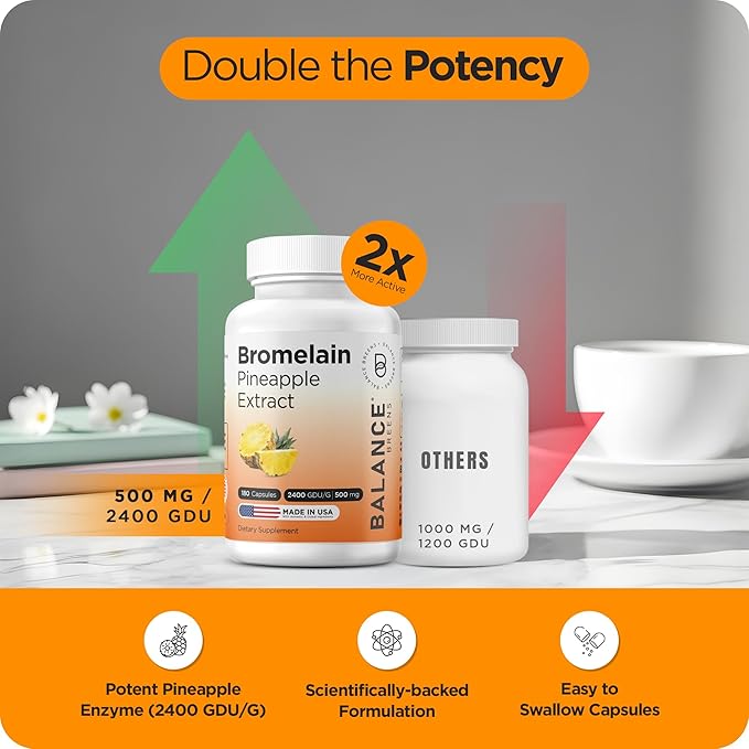 Balancebreens Bromelain 500mg Capsules – 2400 GDU Pineapple Extract Supplement for Joint Support Natural Swelling Support and Healthy Digestion – 180 Capsules Made in USA