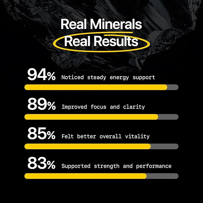 Menerals Mens Multivitamin – Powerful All in One Mineral Supplement for Men – Natural Trace Minerals with Fulvic Acid from Rich American Soil – Supports Daily Energy Vitality Focus and Mens Health