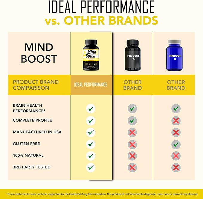 IDEAL PERFORMANCE Mind Boost Capsules MindBoost Pills Reviews (2 Pack)
